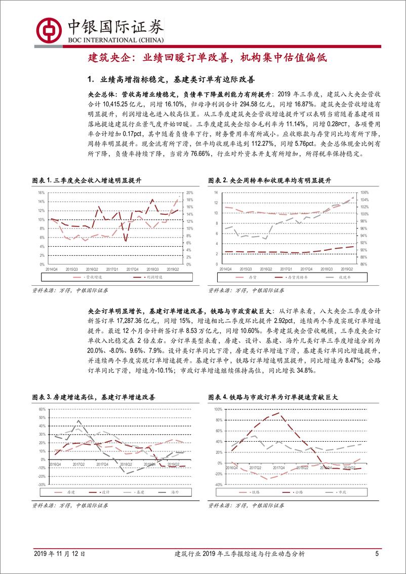 《建筑行业2019年三季报综述与行业动态分析：央企与设计表现较好，基建与竣工持续改善-20191112-中银国际-22页》 - 第6页预览图