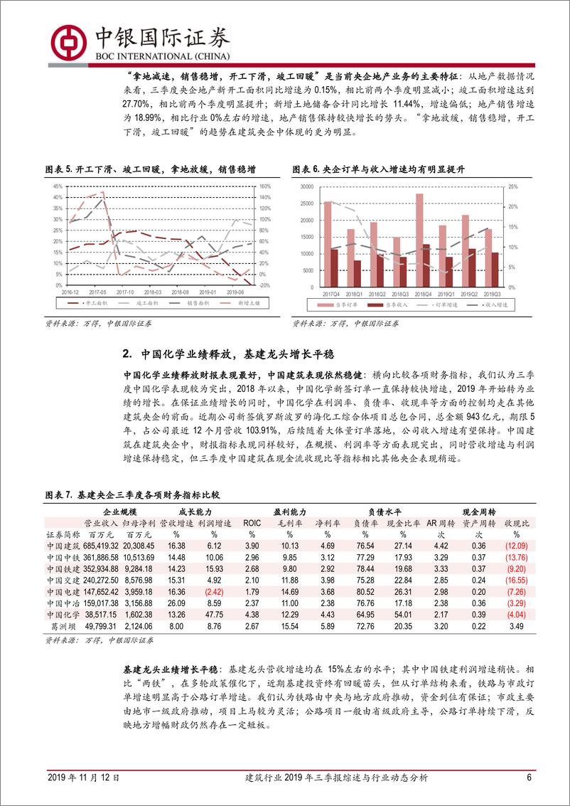 《建筑行业2019年三季报综述与行业动态分析：央企与设计表现较好，基建与竣工持续改善-20191112-中银国际-22页》 - 第7页预览图