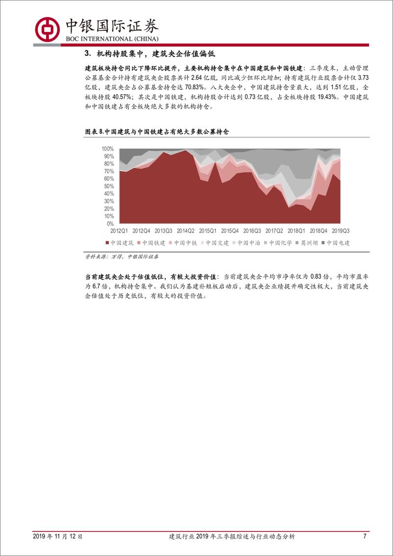 《建筑行业2019年三季报综述与行业动态分析：央企与设计表现较好，基建与竣工持续改善-20191112-中银国际-22页》 - 第8页预览图