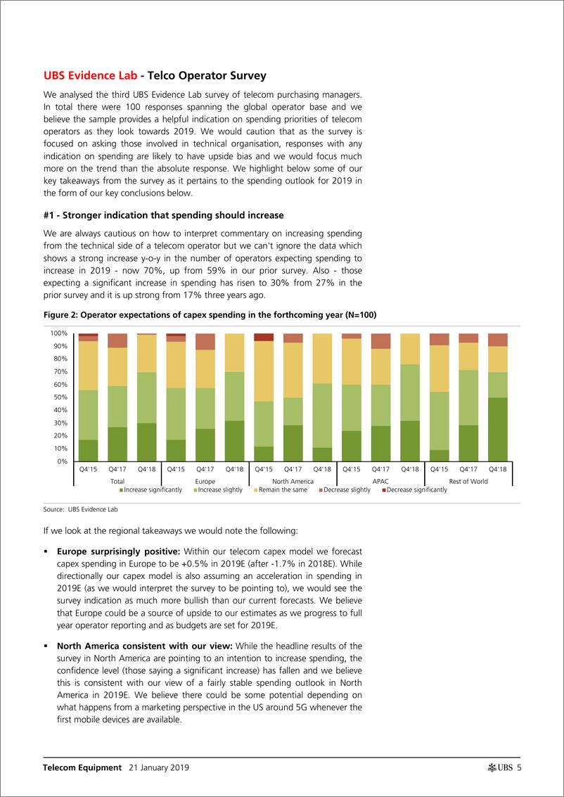 《瑞银-全球-通讯设备行业-通讯设备：2019年顺风会继续——运营商调查支持积极的前景-2019.1.21-27页》 - 第6页预览图