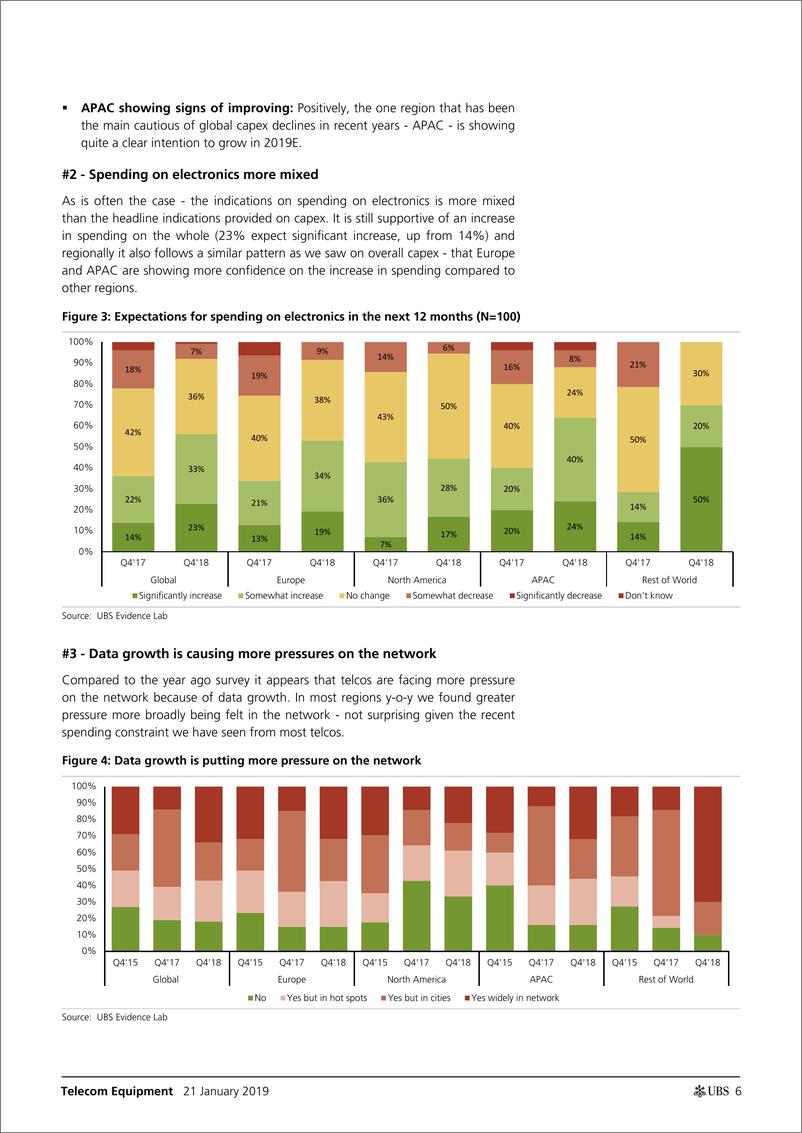 《瑞银-全球-通讯设备行业-通讯设备：2019年顺风会继续——运营商调查支持积极的前景-2019.1.21-27页》 - 第7页预览图