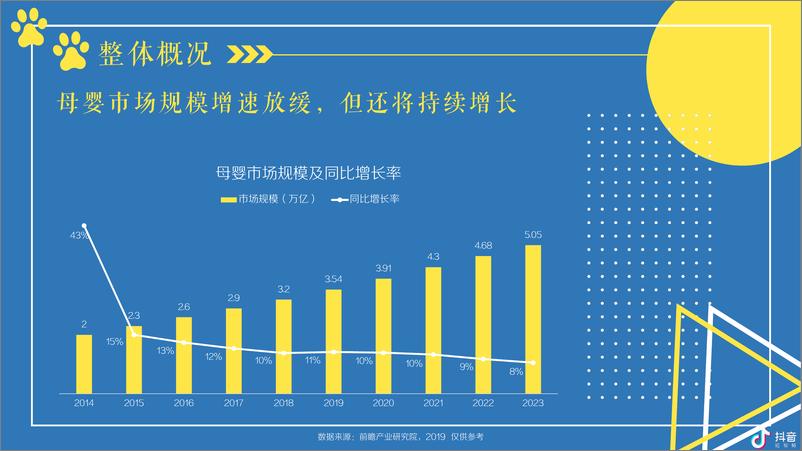 《2019抖音母婴群体分析报告-巨量算数-2019.7-58页》 - 第7页预览图