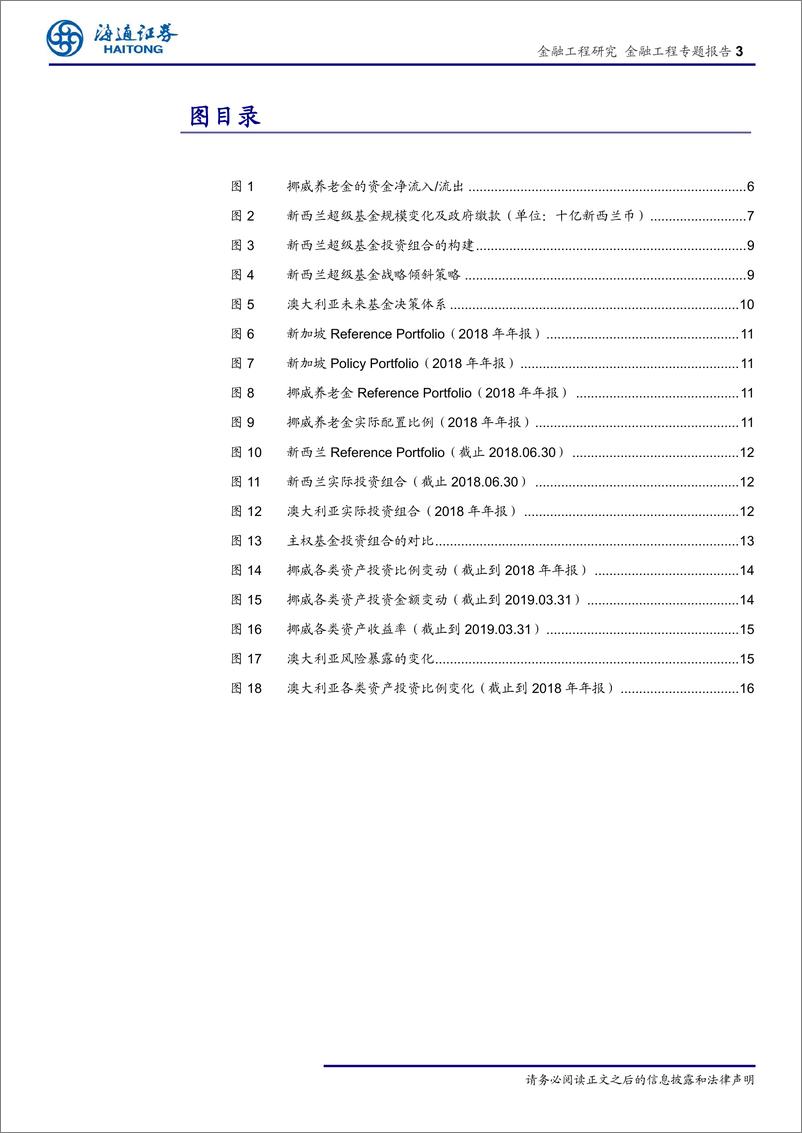 《大类资产配置及模型研究（十一）：主权财富基金资产配臵的共性与差异-20190509-海通证券-21页》 - 第4页预览图