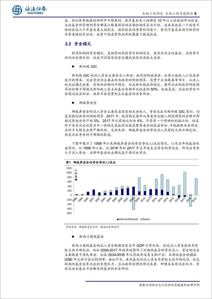 《大类资产配置及模型研究（十一）：主权财富基金资产配臵的共性与差异-20190509-海通证券-21页》 - 第7页预览图