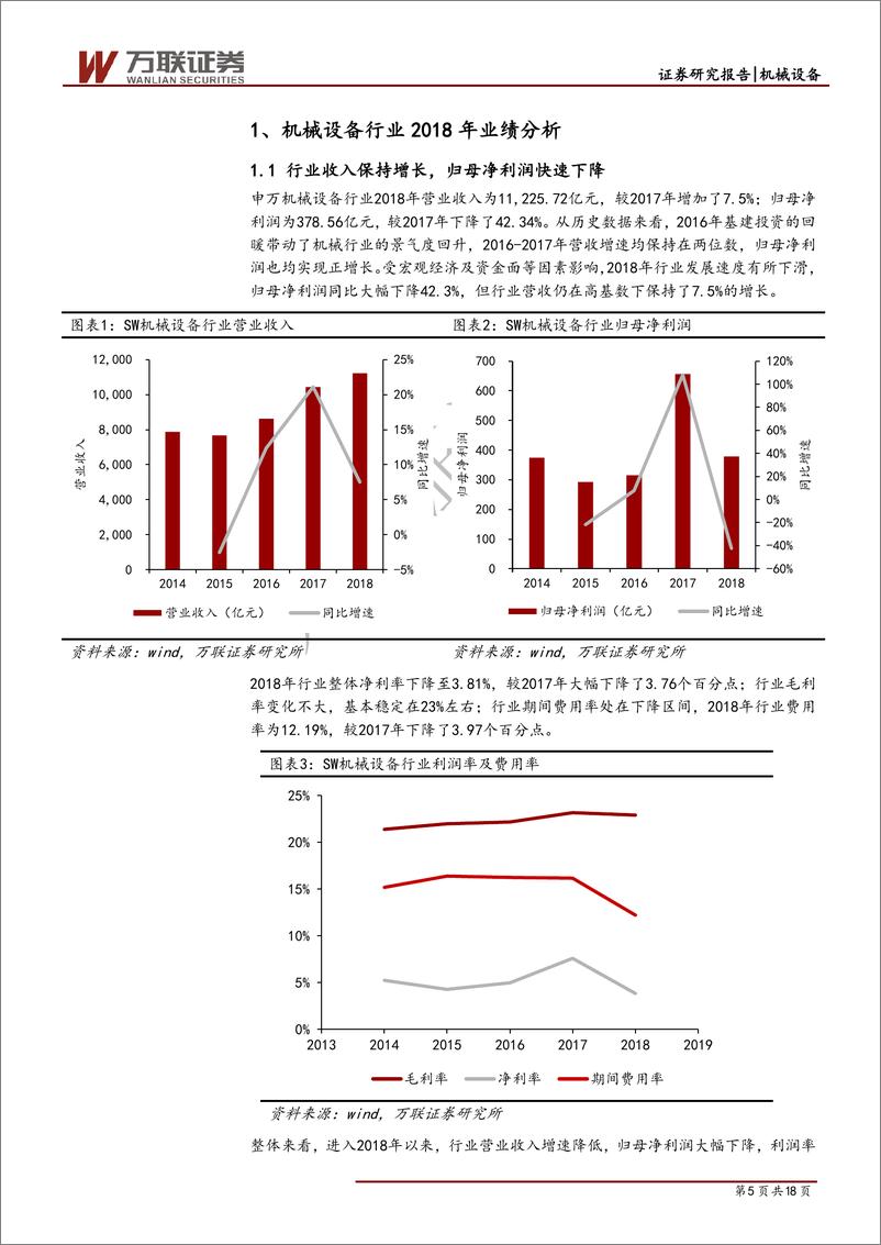 《机械设备行业专题报告：2018年年报综述-20190508-万联证券-18页》 - 第6页预览图