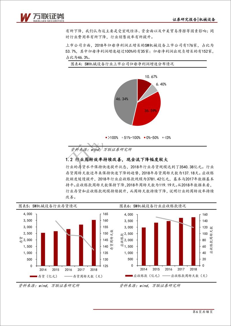 《机械设备行业专题报告：2018年年报综述-20190508-万联证券-18页》 - 第7页预览图