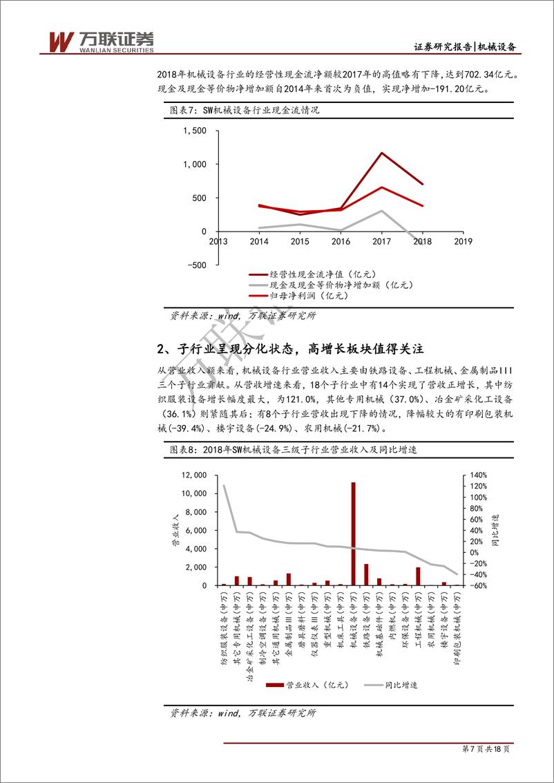 《机械设备行业专题报告：2018年年报综述-20190508-万联证券-18页》 - 第8页预览图