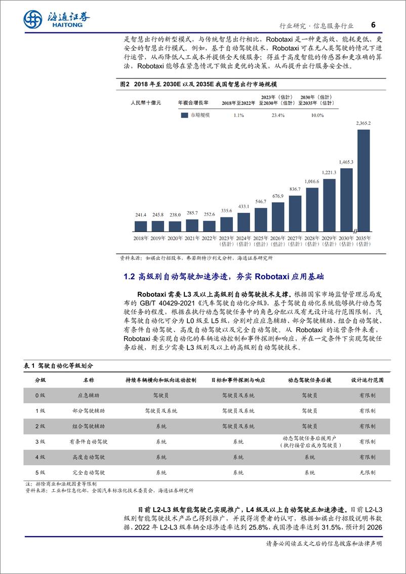 《信息服务行业深度报告-“车路云”产业观察(6)：Robotaxi大阅兵，商业化加速落地-240819-海通证券-20页》 - 第6页预览图