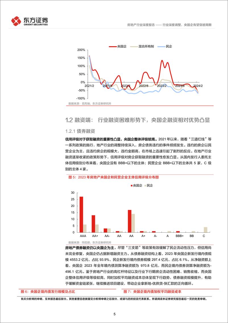 《房地产行业央国企改革专题研究：行业深度调整，央国企有望穿越周期-240317-东方证券-18页》 - 第5页预览图