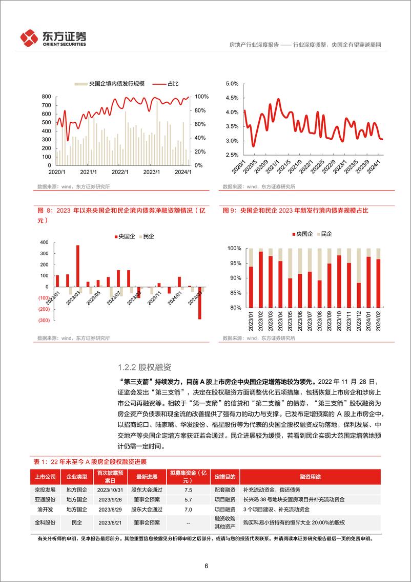 《房地产行业央国企改革专题研究：行业深度调整，央国企有望穿越周期-240317-东方证券-18页》 - 第6页预览图