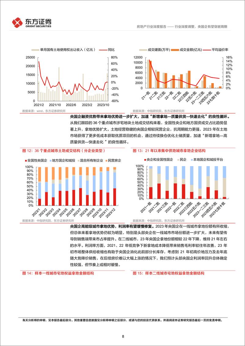 《房地产行业央国企改革专题研究：行业深度调整，央国企有望穿越周期-240317-东方证券-18页》 - 第8页预览图