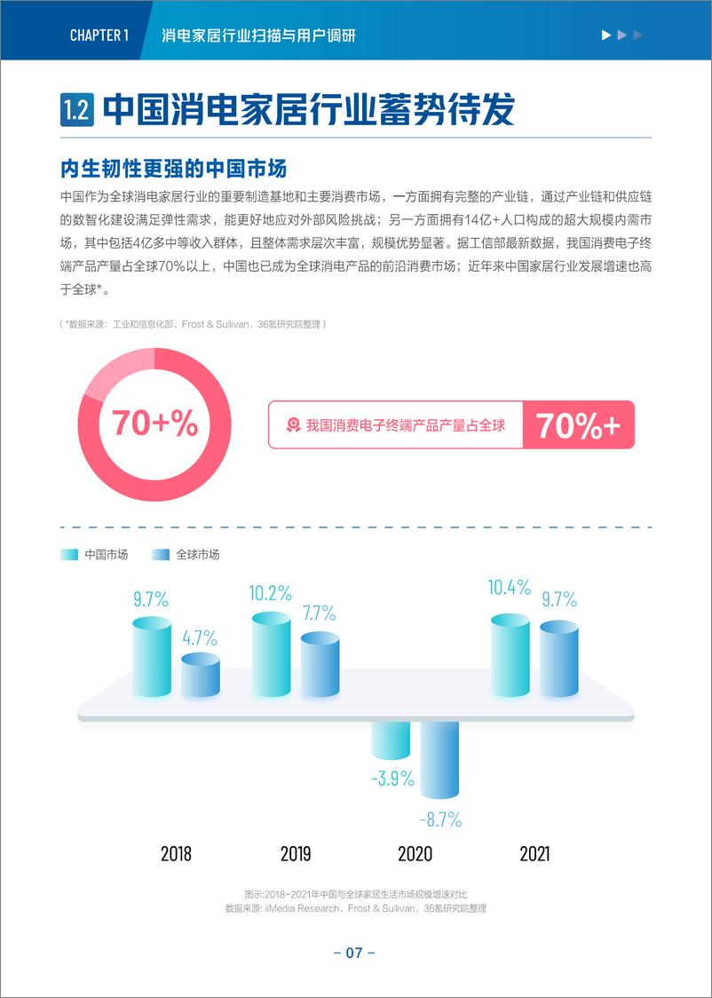 《抖音电商&36氪：2022-2023年度行业报告&新趋势洞察-消费电子与家居生活》 - 第8页预览图