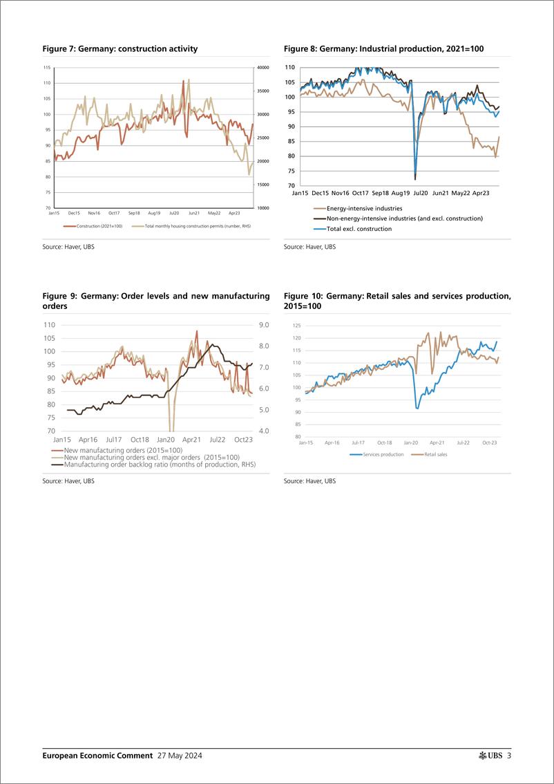 《UBS Economics-European Economic Comment _German ifo index merely stagnates...-108408916》 - 第3页预览图