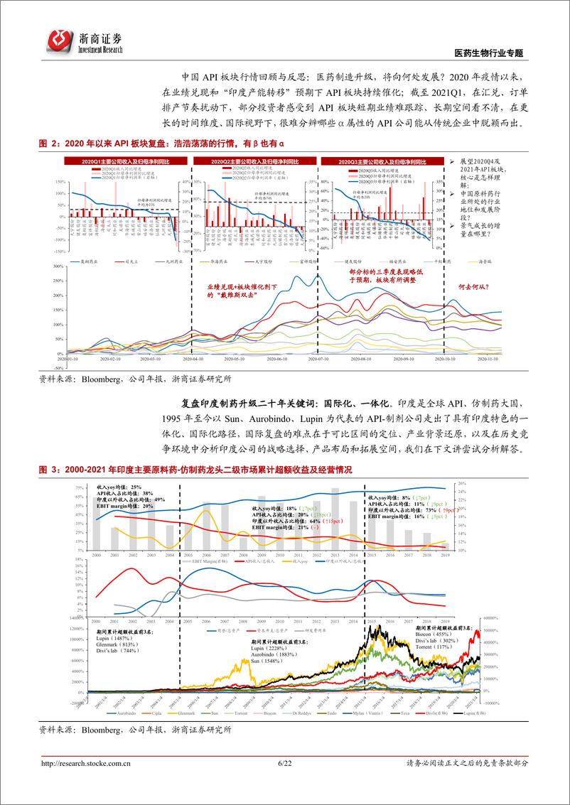 《浙商证券-医药生物-全球龙头系列报告之二：从印度路径看医药API“黄金十年”》 - 第6页预览图