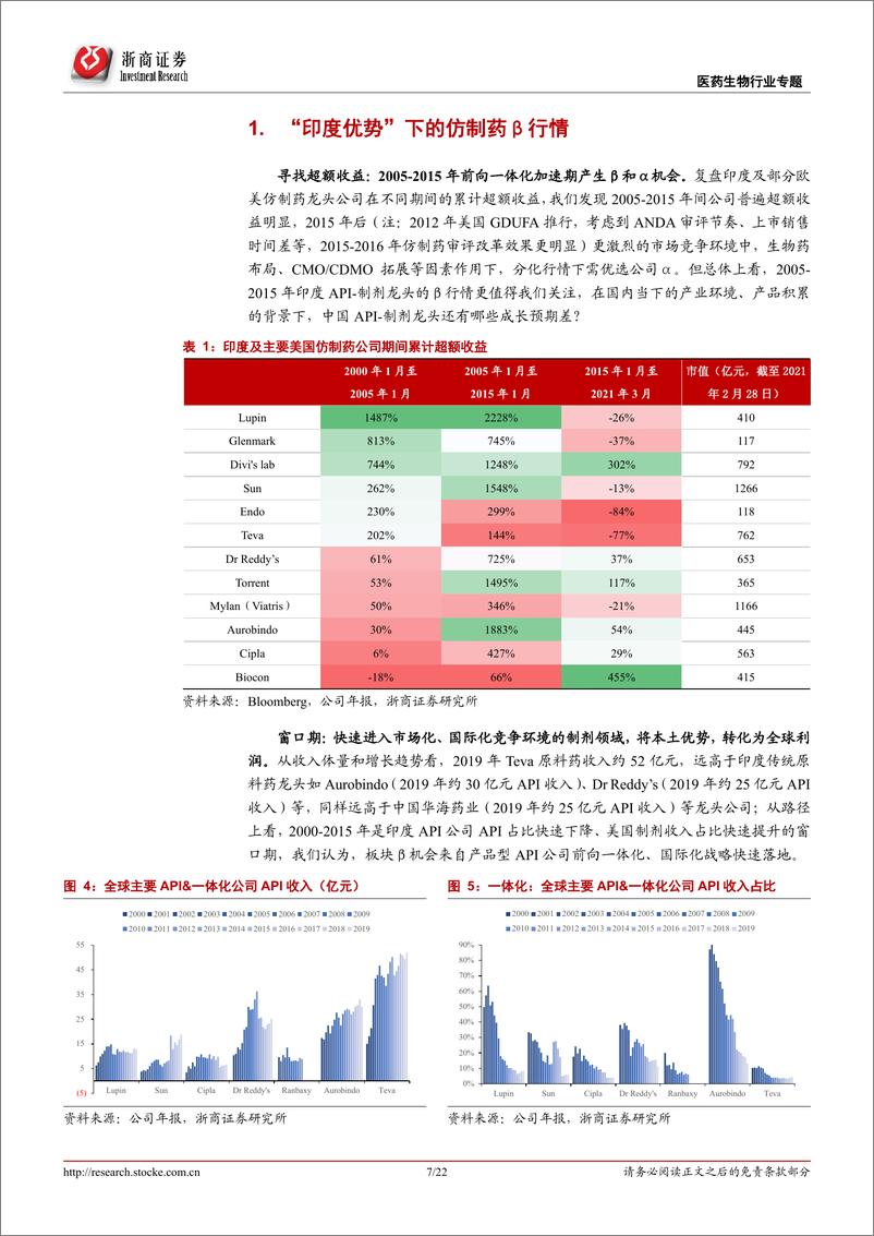 《浙商证券-医药生物-全球龙头系列报告之二：从印度路径看医药API“黄金十年”》 - 第7页预览图