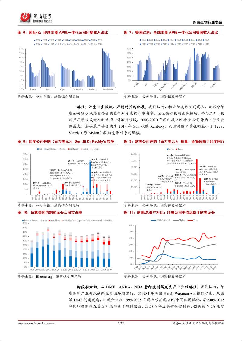 《浙商证券-医药生物-全球龙头系列报告之二：从印度路径看医药API“黄金十年”》 - 第8页预览图