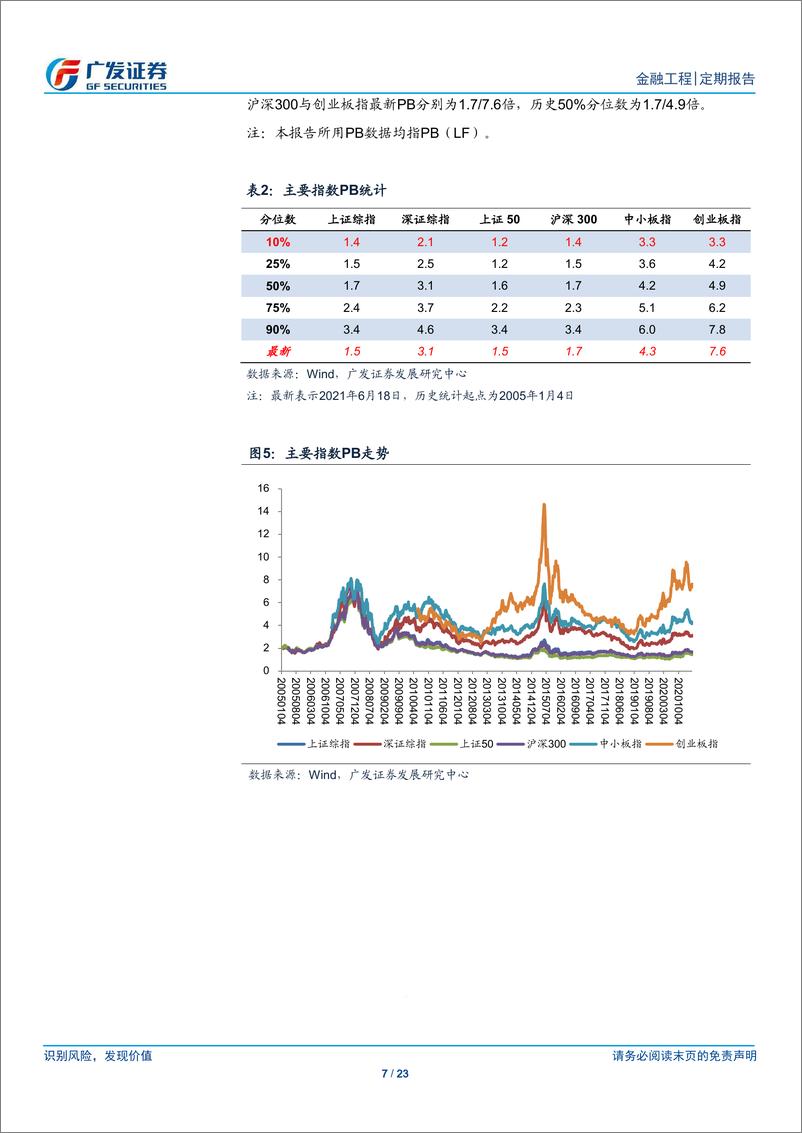 《A股量化择时研究报告：没有趋势性机会-20210620-广发证券-23页》 - 第8页预览图
