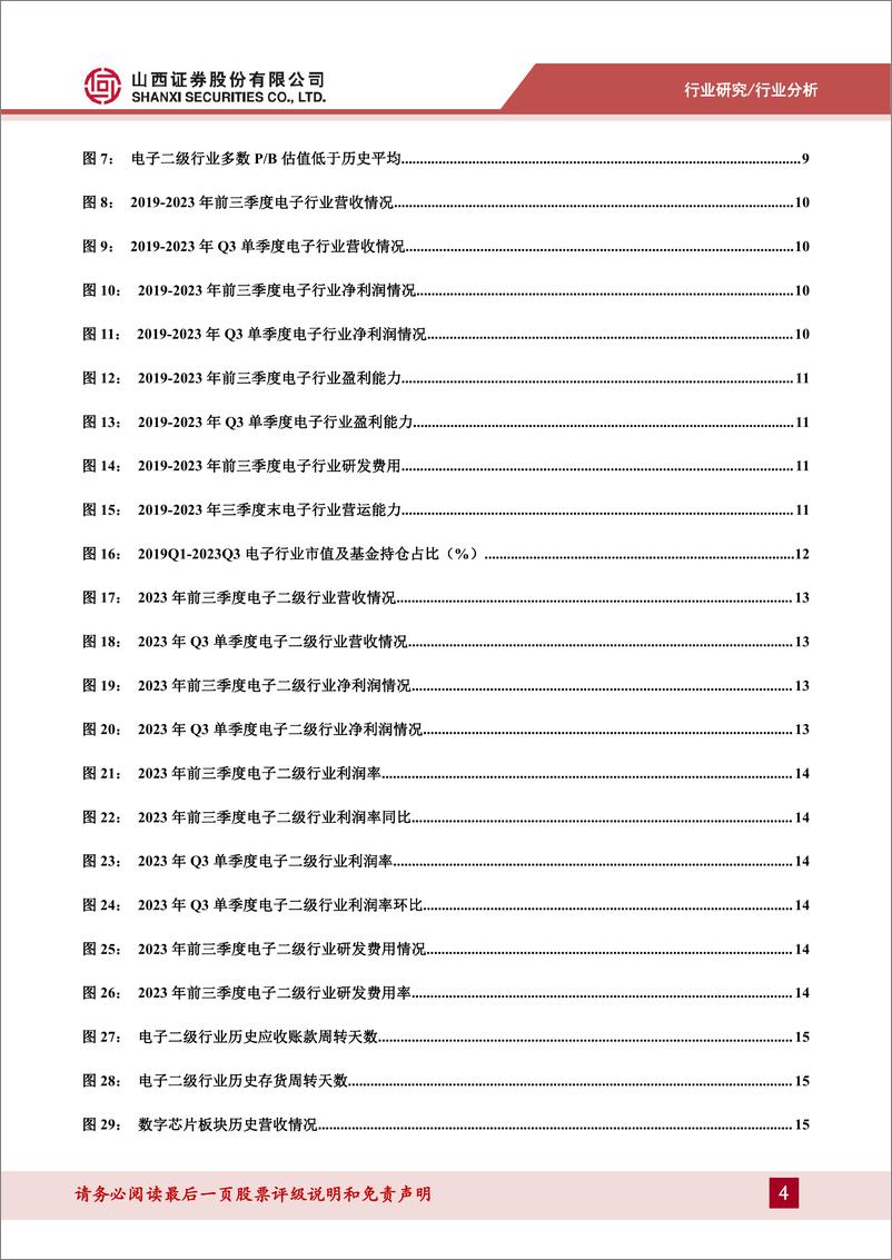 《电子行业2023年三季报总结：周期筑底景气度不减，看好半导体复苏和消费电子板块机会-20231108-山西证券-33页》 - 第5页预览图