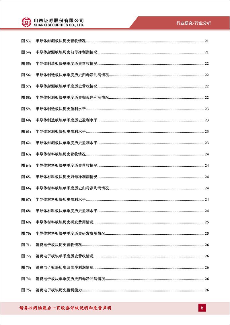 《电子行业2023年三季报总结：周期筑底景气度不减，看好半导体复苏和消费电子板块机会-20231108-山西证券-33页》 - 第7页预览图