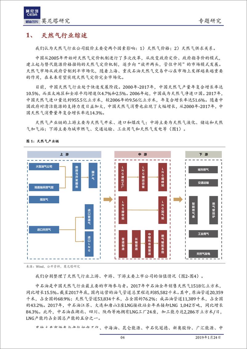 《中国天然气行业研究系列一：天然气定价向市场化发展-20190124-莫尼塔-13页》 - 第5页预览图