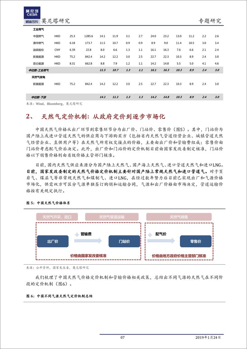 《中国天然气行业研究系列一：天然气定价向市场化发展-20190124-莫尼塔-13页》 - 第8页预览图