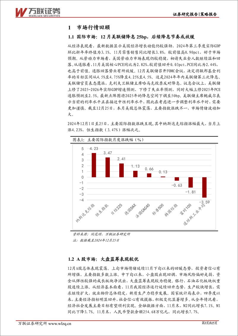 《2024年12月策略月报：政策持续释放利好-万联证券-250102-15页》 - 第3页预览图