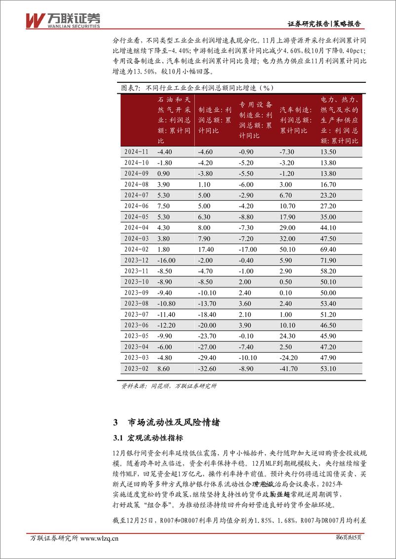 《2024年12月策略月报：政策持续释放利好-万联证券-250102-15页》 - 第6页预览图