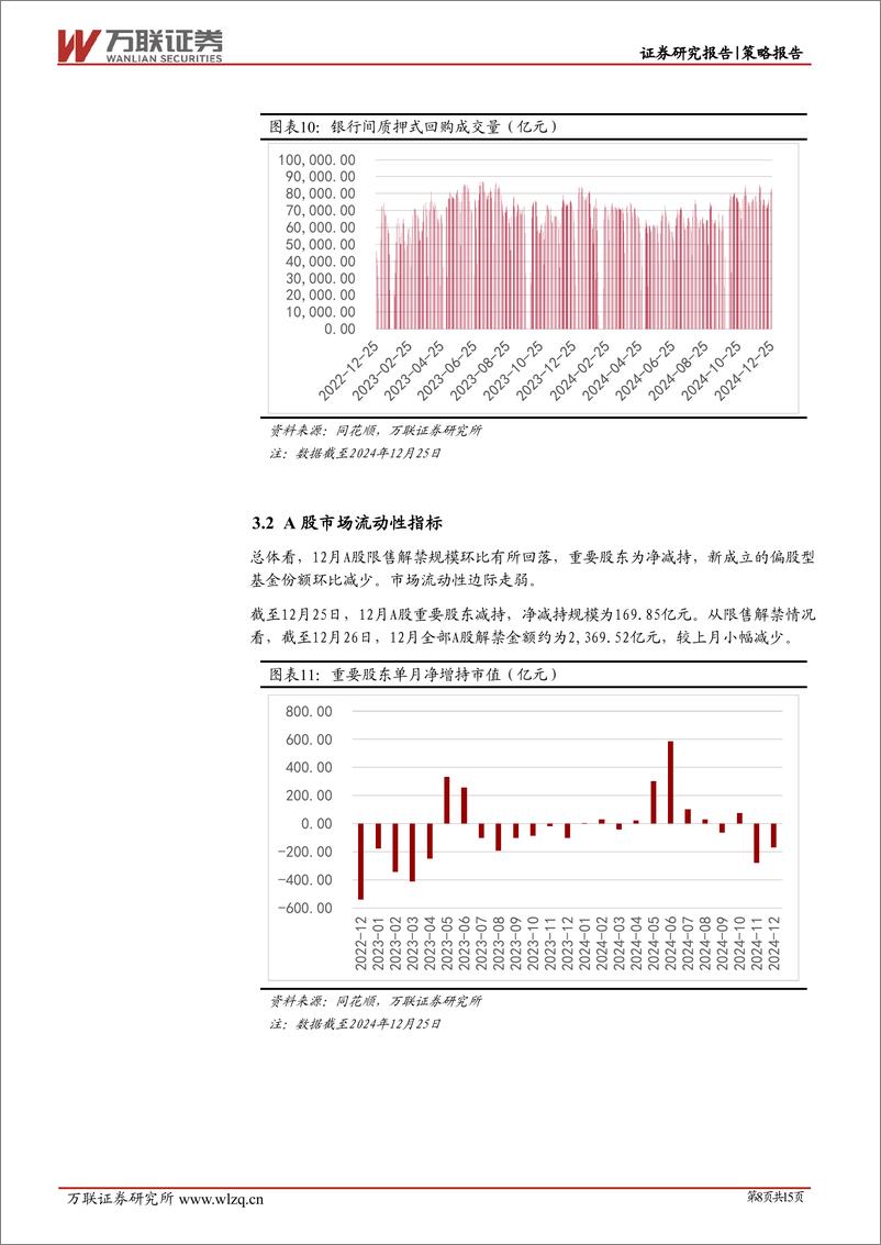 《2024年12月策略月报：政策持续释放利好-万联证券-250102-15页》 - 第8页预览图