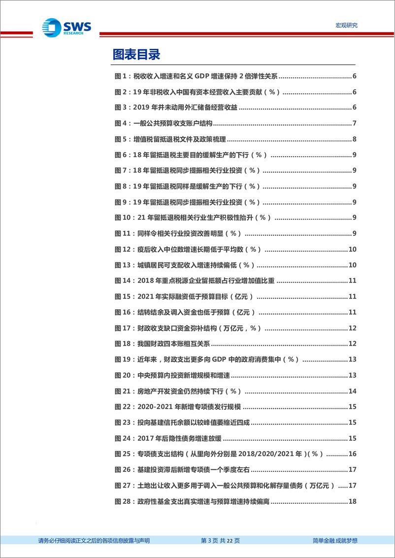 《2022财政政策展望更新：适度，不过度-20220323-申万宏源-20页》 - 第4页预览图