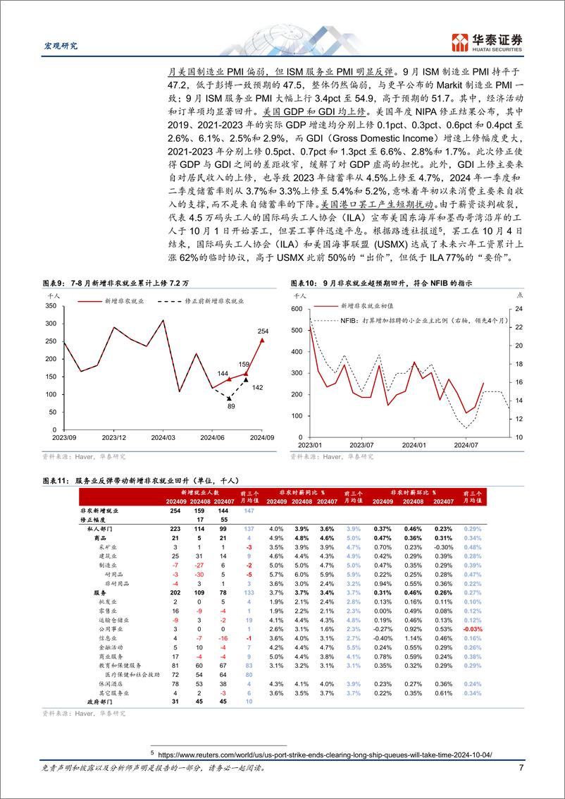 《宏观专题研究-国庆假期海外动态：美元反弹，油价攀升-241007-华泰证券-16页》 - 第7页预览图