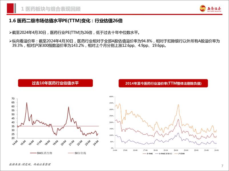 《医药行业2024年5月投资月报：看好医药反弹-240514-西南证券-92页》 - 第8页预览图