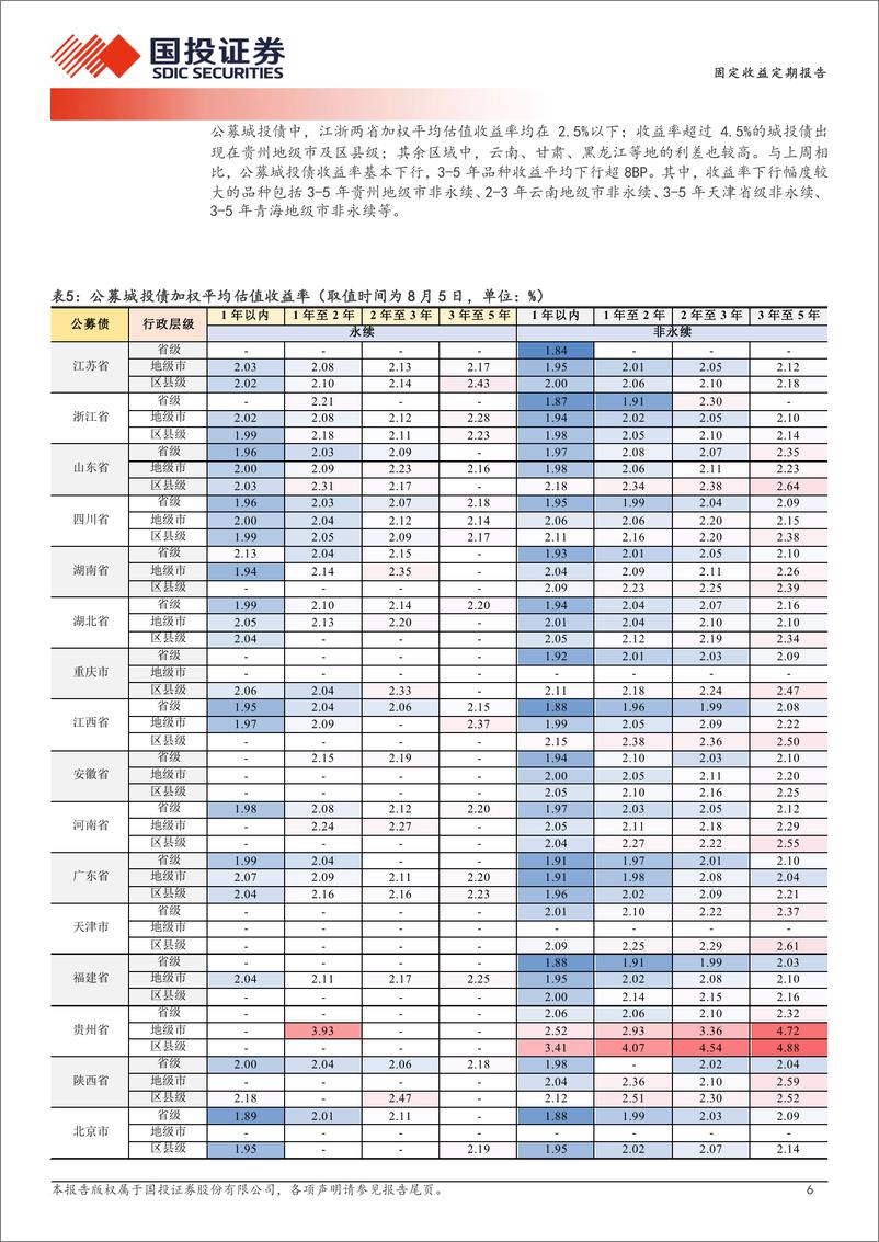 《固定收益主题定期报告：信用利差扛波动-240806-国投证券-19页》 - 第6页预览图