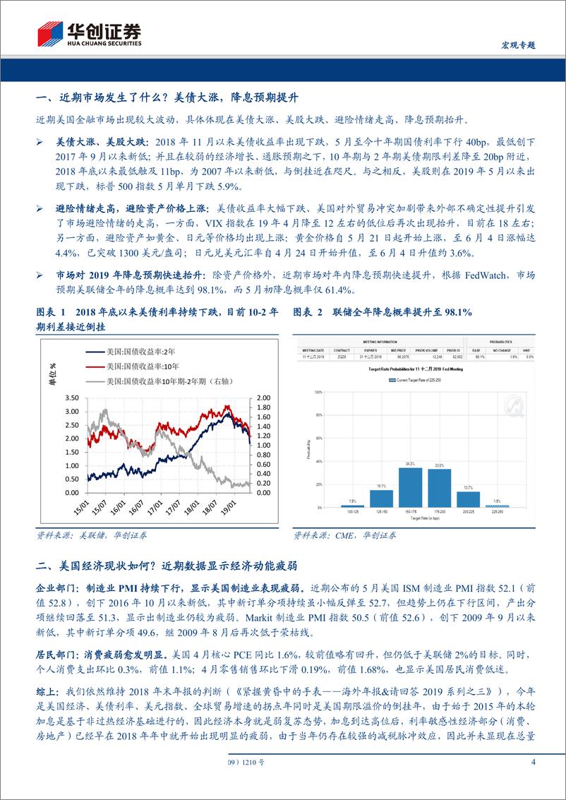 《宏观专题：美降息概率为何起？如何跟踪？-20190606-华创证券-11页》 - 第5页预览图