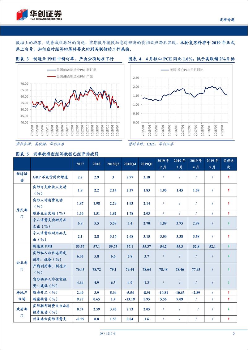 《宏观专题：美降息概率为何起？如何跟踪？-20190606-华创证券-11页》 - 第6页预览图