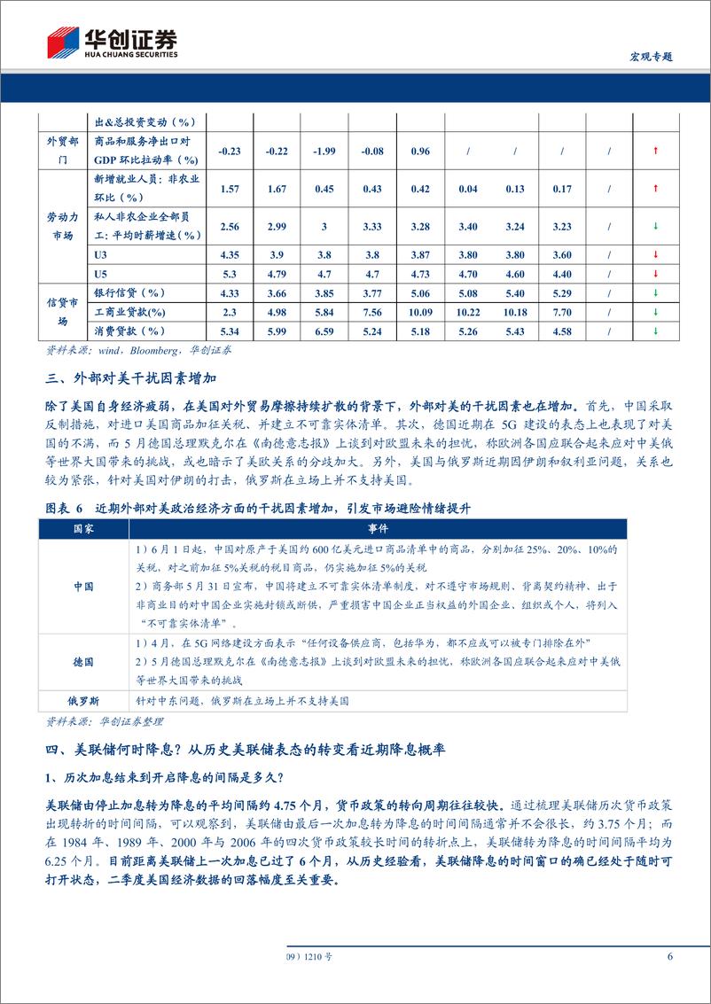 《宏观专题：美降息概率为何起？如何跟踪？-20190606-华创证券-11页》 - 第7页预览图