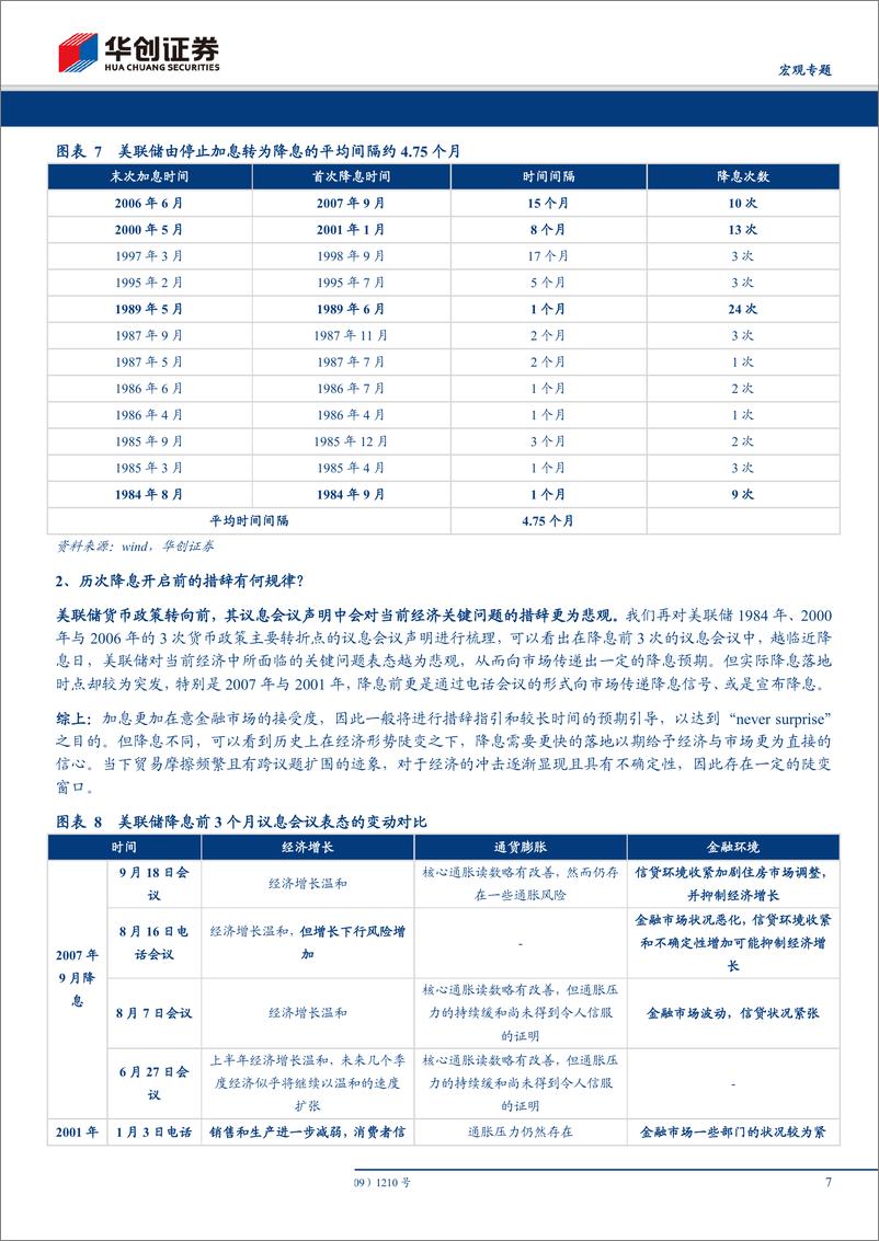 《宏观专题：美降息概率为何起？如何跟踪？-20190606-华创证券-11页》 - 第8页预览图