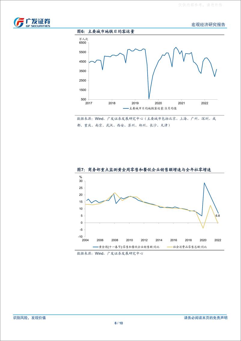 《广发证券-广发宏观：如何估算2023年GDP增速-230221》 - 第6页预览图