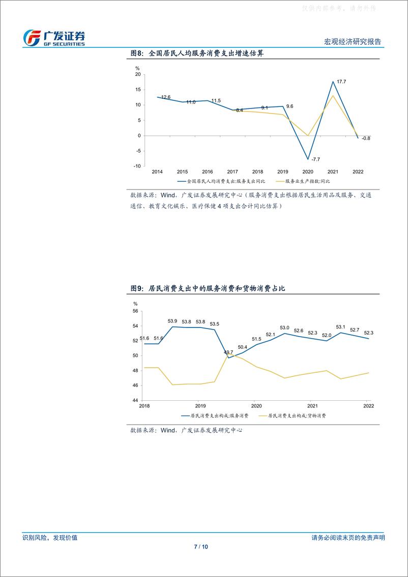 《广发证券-广发宏观：如何估算2023年GDP增速-230221》 - 第7页预览图