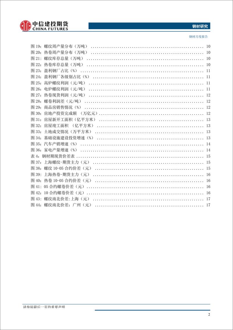 《钢材月度报告：成材供需格局不变，原料支撑成为关键-20190803-中信建投期货-20页》 - 第4页预览图