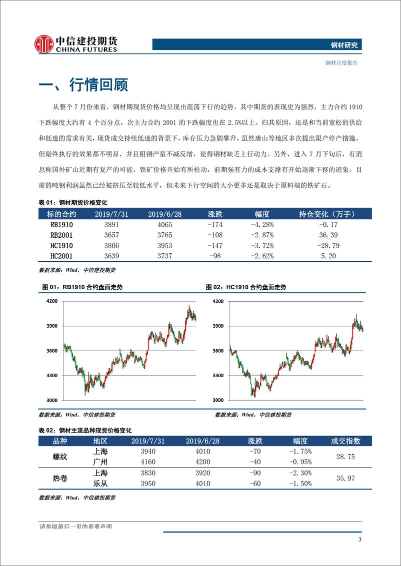 《钢材月度报告：成材供需格局不变，原料支撑成为关键-20190803-中信建投期货-20页》 - 第5页预览图