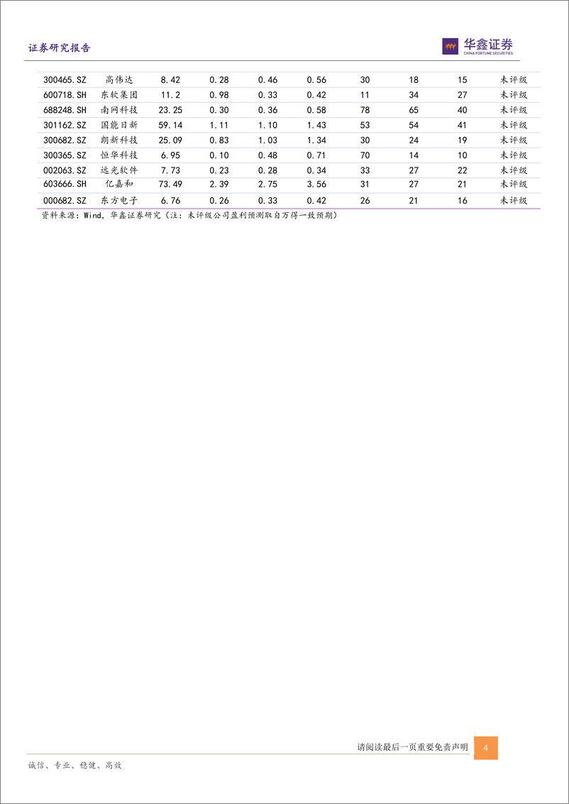 《计算机行业2022中期策略：政策暖风频吹，基本面拐点确立-20220711-华鑫证券-35页》 - 第5页预览图