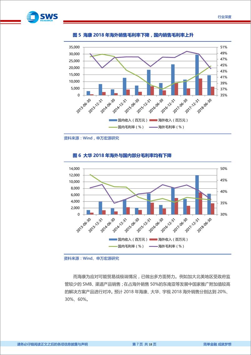 《安防行业深度研究：安防全部要素均趋乐观！-20190301-申万宏源-18页》 - 第8页预览图