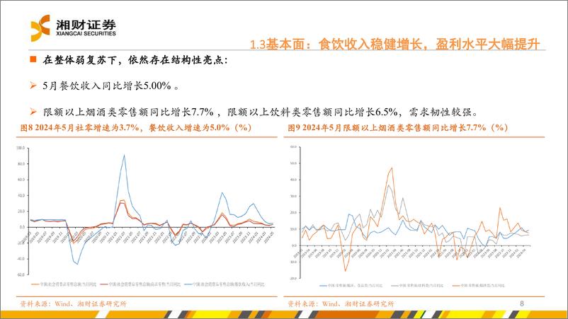 《食品饮料行业：从趋势看未来，把握韧性与弹性机遇-240705-湘财证券-44页》 - 第8页预览图