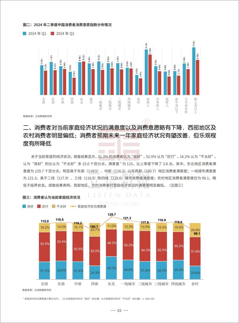 《2024年二季度中国消费者消费意愿调查报告-35页》 - 第5页预览图