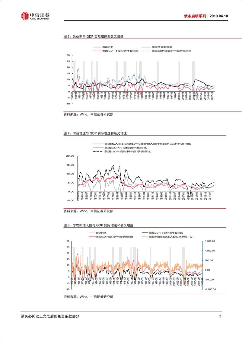 《债市启明系列：心动还是幡动，美国经济周期是上还是下？-20190410-中信证券-20页》 - 第7页预览图