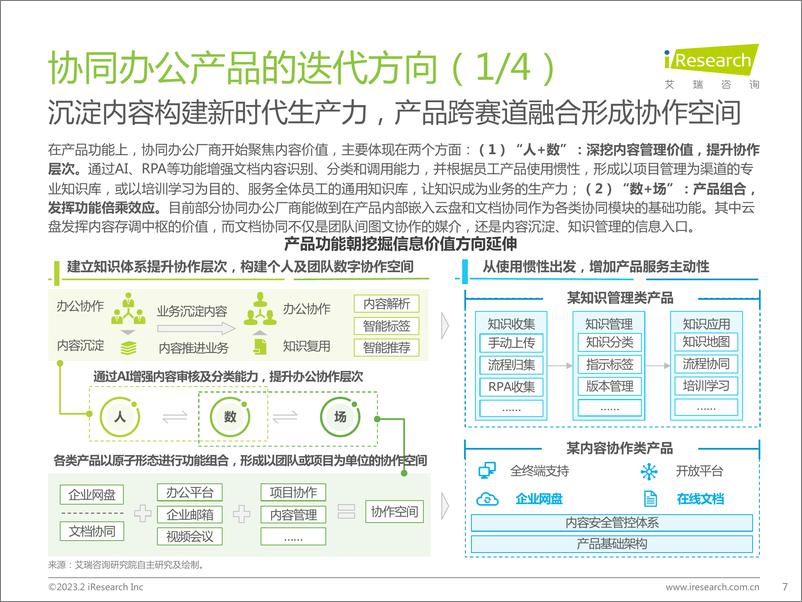 《艾瑞咨询：2023年协同办公行业研究报告-38页》 - 第8页预览图