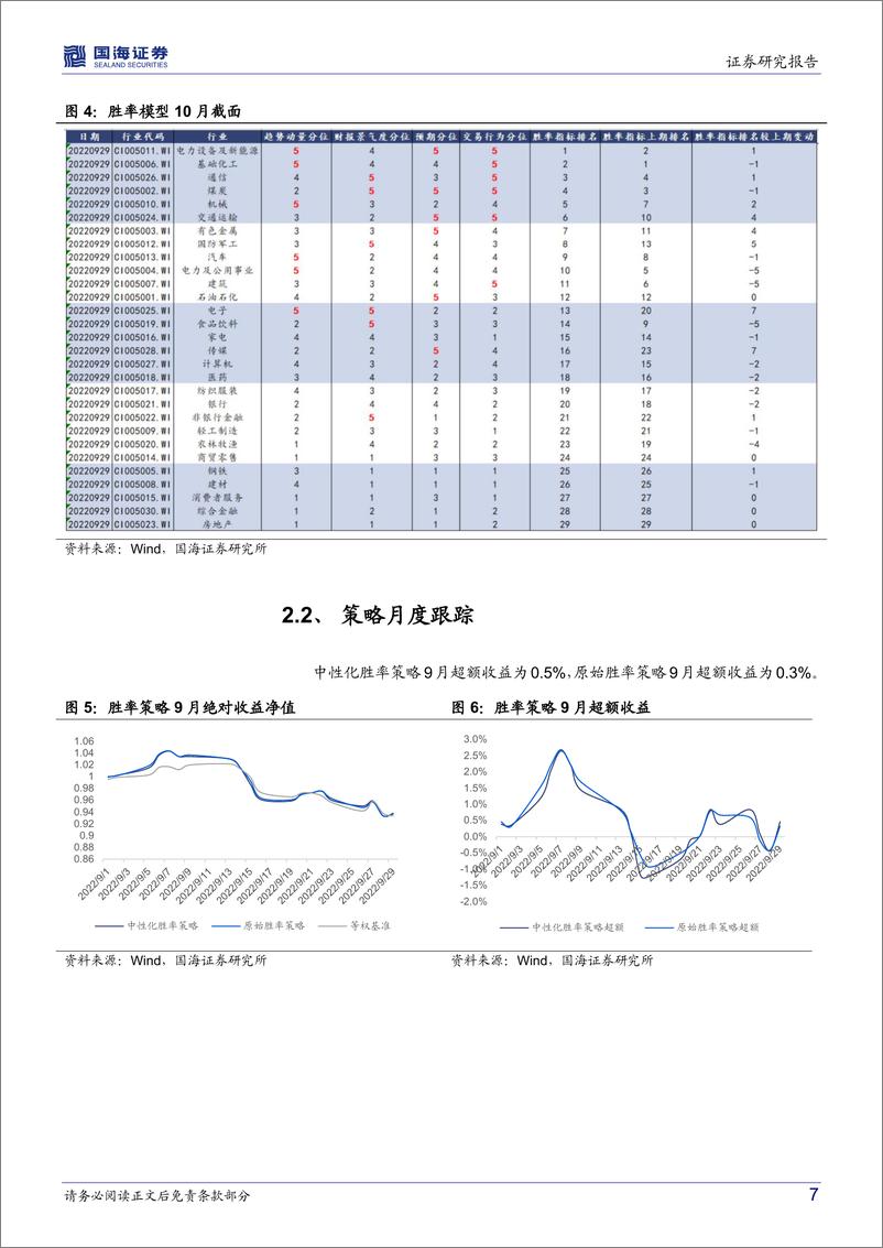 《行业配置月度报告：经济增长驱动显著，重视消费配置价值-20221001-国海证券-19页》 - 第8页预览图