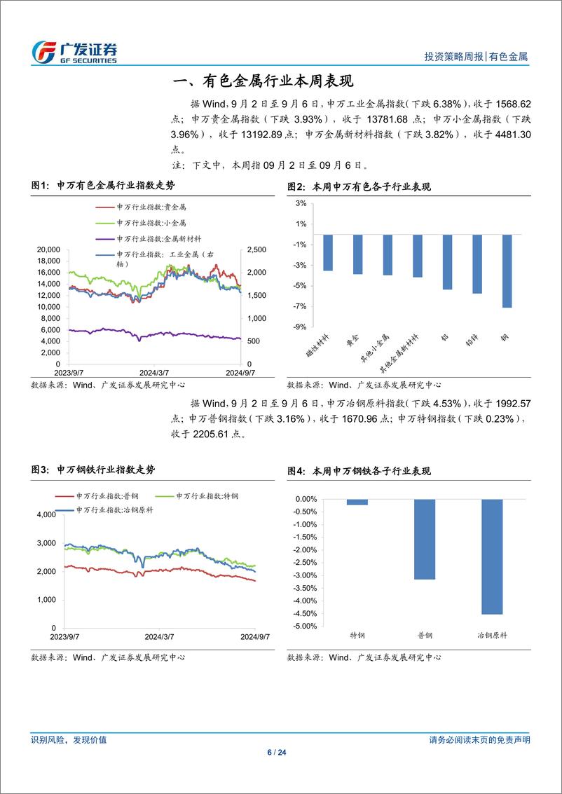 《金属及金属新材料行业：降息预期波动，金属价格震荡-240908-广发证券-24页》 - 第6页预览图