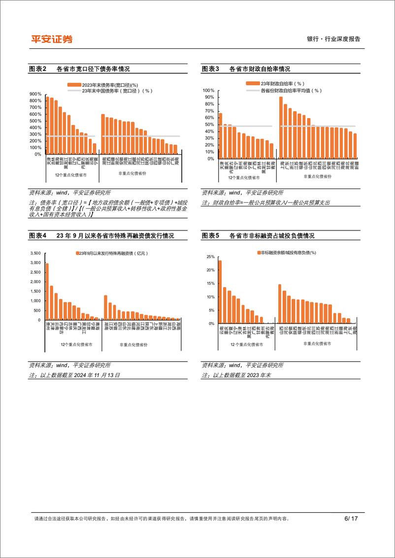 《银行业深度报告：从区域性银行基本面看地方债务化解-241122-平安证券-17页》 - 第6页预览图