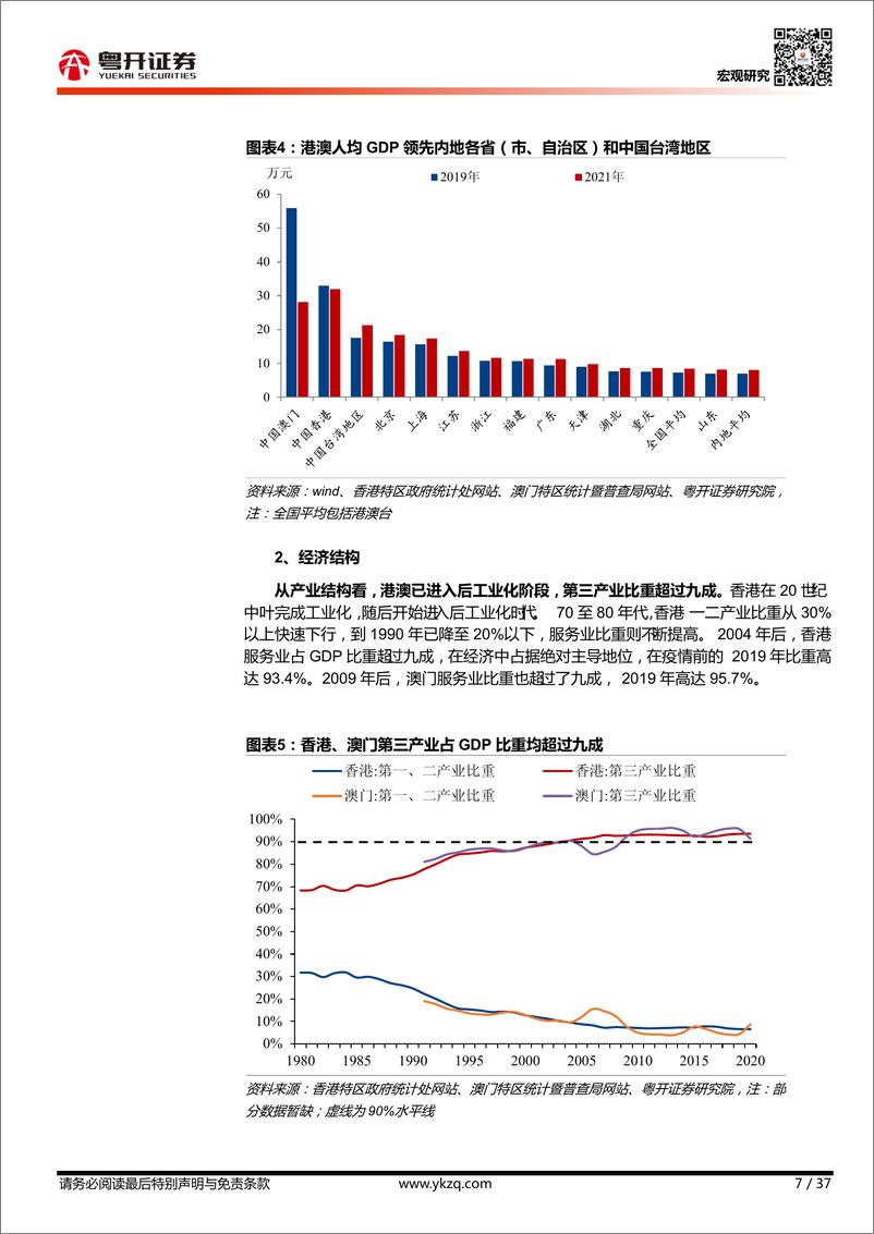 《宏观研究：香港澳门双城发展图谱2022-20220630-粤开证券-37页》 - 第8页预览图